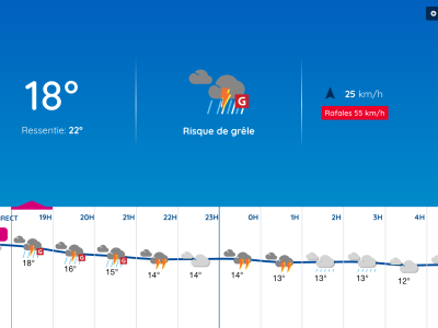 Alerte Météo : Fortes pluies et risque de grêle sur la Côte d'Or