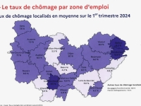 Beaune surclasse la région avec seulement 4,2 % de chômage