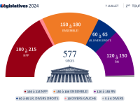 La future Assemblée nationale selon la projection Ifop pour Le Figaro